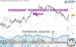 COGNIZANT TECHNOLOGY SOLUTIONS - Täglich