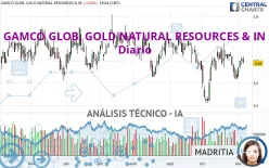 GAMCO GLOB. GOLD NATURAL RESOURCES &amp; IN - Diario