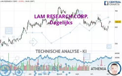 LAM RESEARCH CORP. - Dagelijks