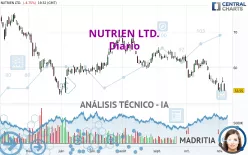 NUTRIEN LTD. - Diario