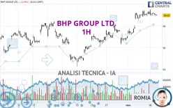 BHP GROUP LTD. - 1H