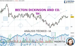 BECTON DICKINSON AND CO. - 1H