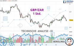 GBP/ZAR - 1 Std.