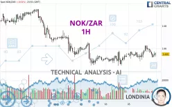 NOK/ZAR - 1H