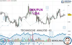 DKK/PLN - 1 Std.