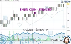 ENJIN COIN - ENJ/USD - 1H