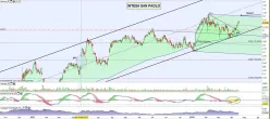 INTESA SANPAOLO - Daily