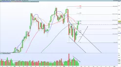 ESTOXX50 PRICE EUR INDEX - Settimanale