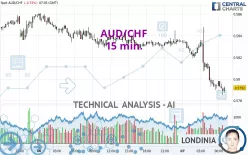 AUD/CHF - 15 min.