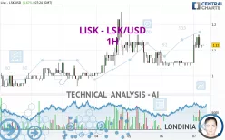 LISK - LSK/USD - 1H