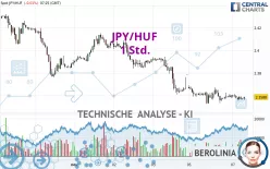 JPY/HUF - 1 Std.