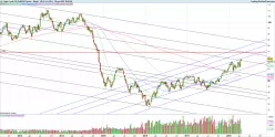 WTI CRUDE OIL - Wekelijks