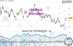 PROSUS - Journalier