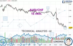 AUD/CHF - 15 min.