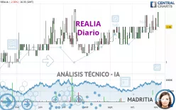 REALIA - Diario