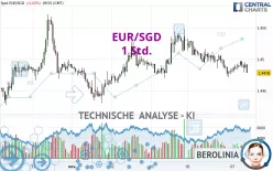 EUR/SGD - 1 Std.