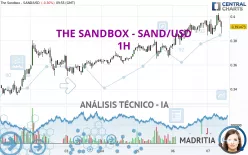 THE SANDBOX - SAND/USD - 1H