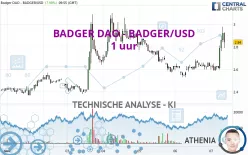 BADGER DAO - BADGER/USD - 1 uur