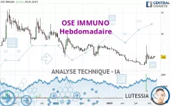 OSE IMMUNO - Weekly