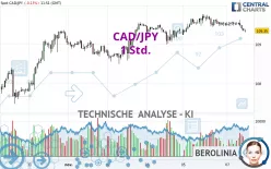 CAD/JPY - 1 Std.