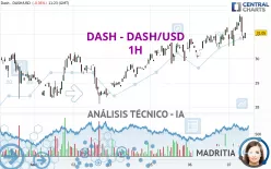 DASH - DASH/USD - 1H