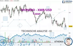 MONERO - XMR/USD - 1 uur