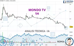 MONDO TV - 1H