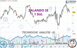 ZALANDO SE - 1 Std.