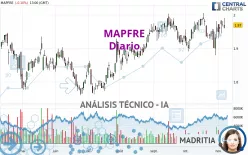 MAPFRE - Diario