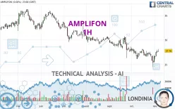 AMPLIFON - 1H