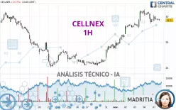 CELLNEX - 1H