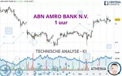 ABN AMRO BANK N.V. - 1 uur