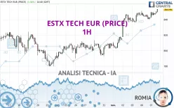 ESTX TECH EUR (PRICE) - 1H