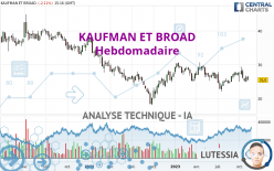 KAUFMAN ET BROAD - Hebdomadaire