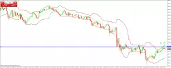 GBP/JPY - 5 min.