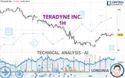 TERADYNE INC. - 1H