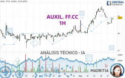 AUXIL. FF.CC - 1H