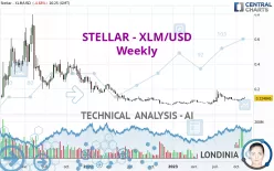 STELLAR - XLM/USD - Weekly