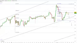 USD/JPY - 4H