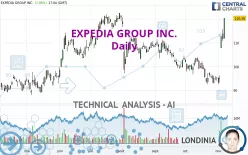 EXPEDIA GROUP INC. - Daily