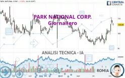 PARK NATIONAL CORP. - Giornaliero