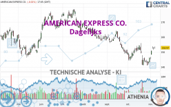 AMERICAN EXPRESS CO. - Dagelijks