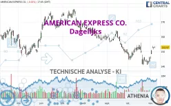 AMERICAN EXPRESS CO. - Dagelijks