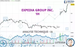 EXPEDIA GROUP INC. - 1H