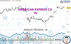 AMERICAN EXPRESS CO. - 1H