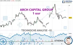 ARCH CAPITAL GROUP - 1 uur