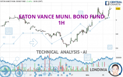 EATON VANCE MUNI. BOND FUND - 1H