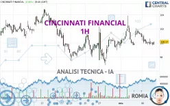 CINCINNATI FINANCIAL - 1H