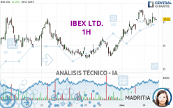 IBEX LTD. - 1 uur