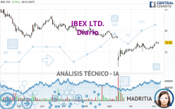 IBEX LTD. - Diario